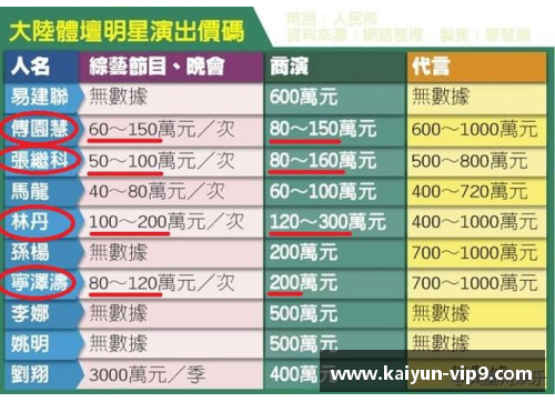 体育明星地位如何划分？一线与二线明星的标准与差异解析