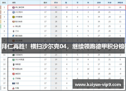 拜仁再胜！横扫沙尔克04，继续领跑德甲积分榜